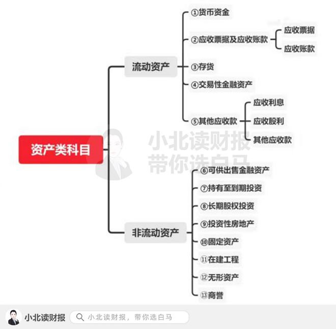 澳门威尼克斯人这是你们要的会计科目清单记得打印出来呀(图4)