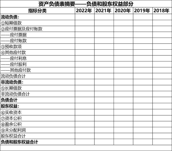 澳门威尼克斯人这是你们要的会计科目清单记得打印出来呀(图5)