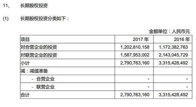 澳门威尼克斯人学会看上市公司财务报表（第二篇）资产负债表（12）长期股权投资(图5)