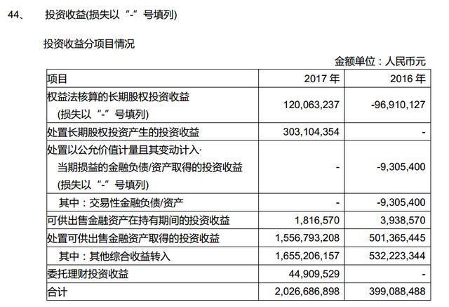 澳门威尼克斯人学会看上市公司财务报表（第二篇）资产负债表（12）长期股权投资(图6)