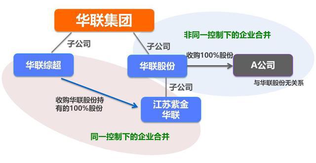 澳门威尼克斯人学会看上市公司财务报表（第二篇）资产负债表（12）长期股权投资(图4)