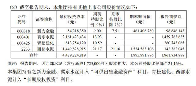 澳门威尼克斯人学会看上市公司财务报表（第二篇）资产负债表（12）长期股权投资(图7)