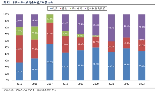 澳门威尼克斯人网站看电视剧中国人寿回应联合新华保险设立500亿元私募基金：拟投资(图1)