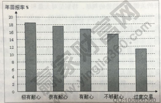 澳门威尼克斯人长期投资的概念及其投资风险(图1)