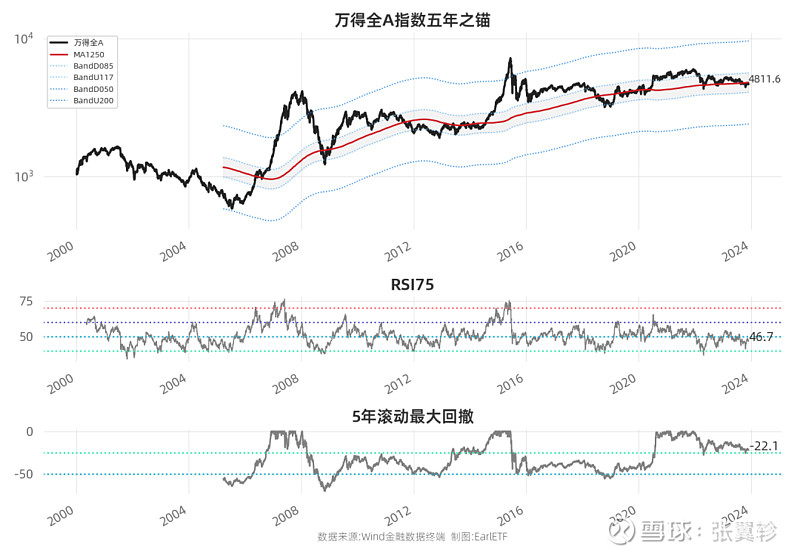 澳门威尼克斯人网站看电视剧EarlETF图表周刊2023-12-01(图1)