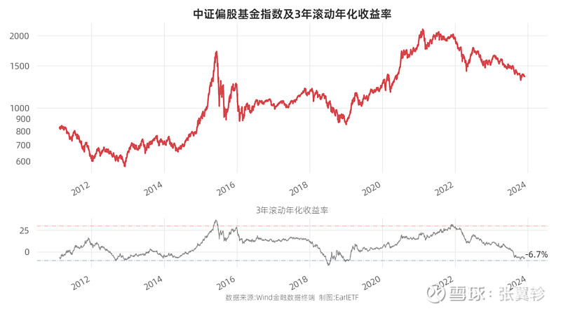 澳门威尼克斯人网站看电视剧EarlETF图表周刊2023-12-01(图4)