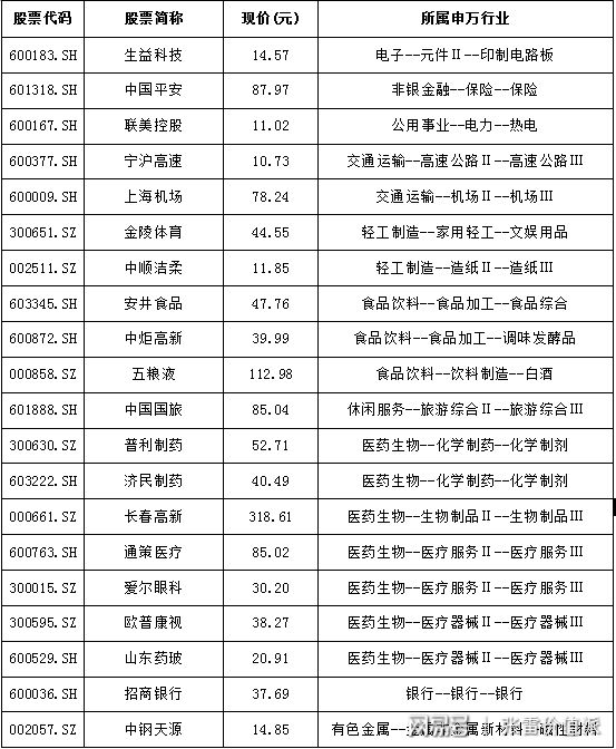 澳门威尼克斯人强者恒强这些个股创历史新高最具长期投资价值(图1)