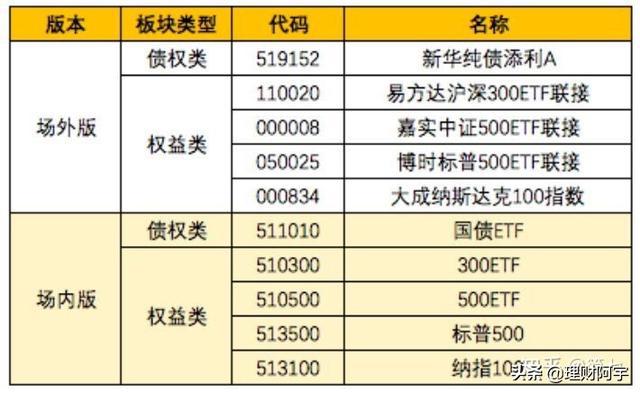 澳门威尼克斯人网站看电视剧值得推荐的几个长期投资的基金！(图2)