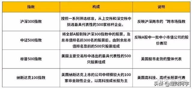 澳门威尼克斯人网站看电视剧值得推荐的几个长期投资的基金！(图1)