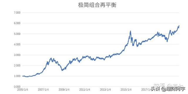 澳门威尼克斯人网站看电视剧值得推荐的几个长期投资的基金！(图4)