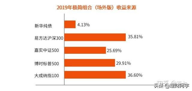 澳门威尼克斯人网站看电视剧值得推荐的几个长期投资的基金！(图3)