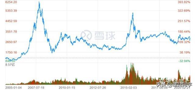 澳门威尼克斯人网站看电视剧值得推荐的几个长期投资的基金！(图5)