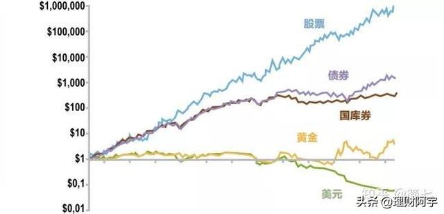 澳门威尼克斯人网站看电视剧值得推荐的几个长期投资的基金！(图6)