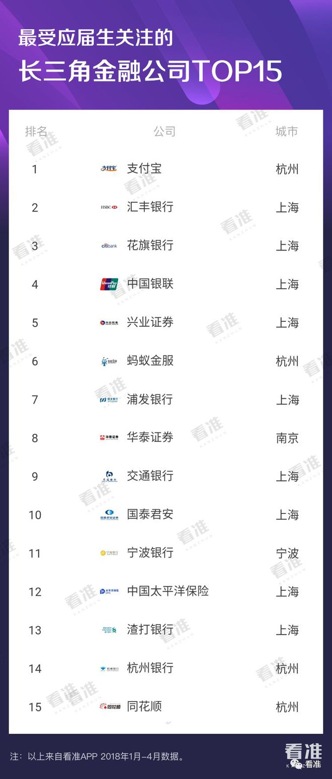 澳门威尼克斯人学长学姐最爱去的十大金融公司(图7)