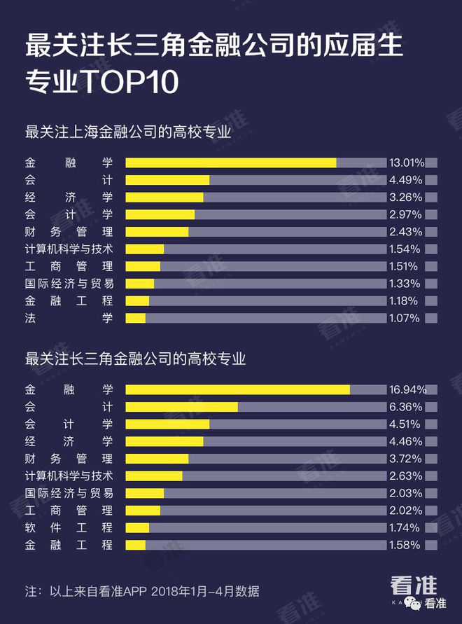 澳门威尼克斯人学长学姐最爱去的十大金融公司(图5)