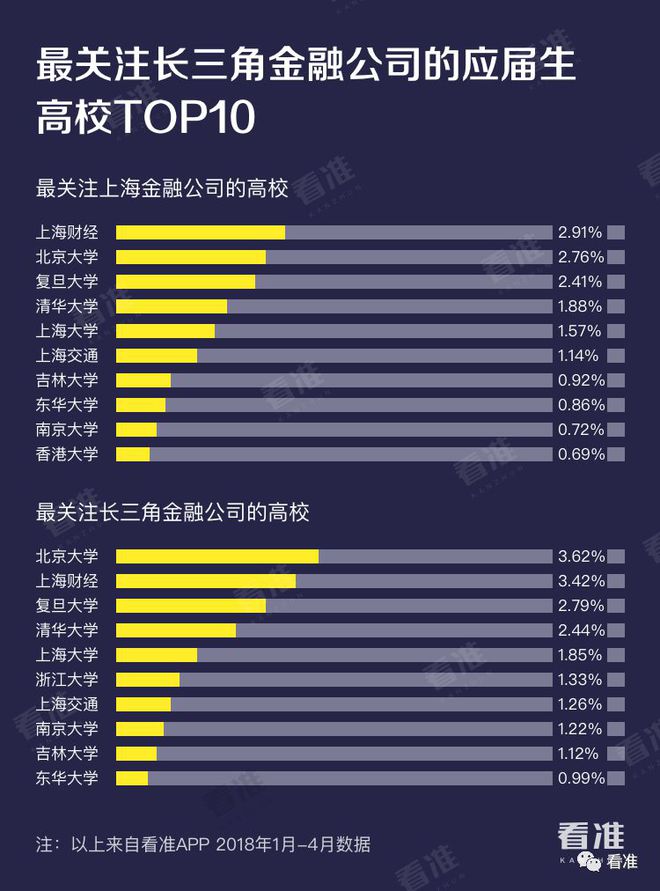 澳门威尼克斯人学长学姐最爱去的十大金融公司(图4)