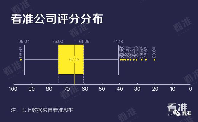 澳门威尼克斯人学长学姐最爱去的十大金融公司(图10)