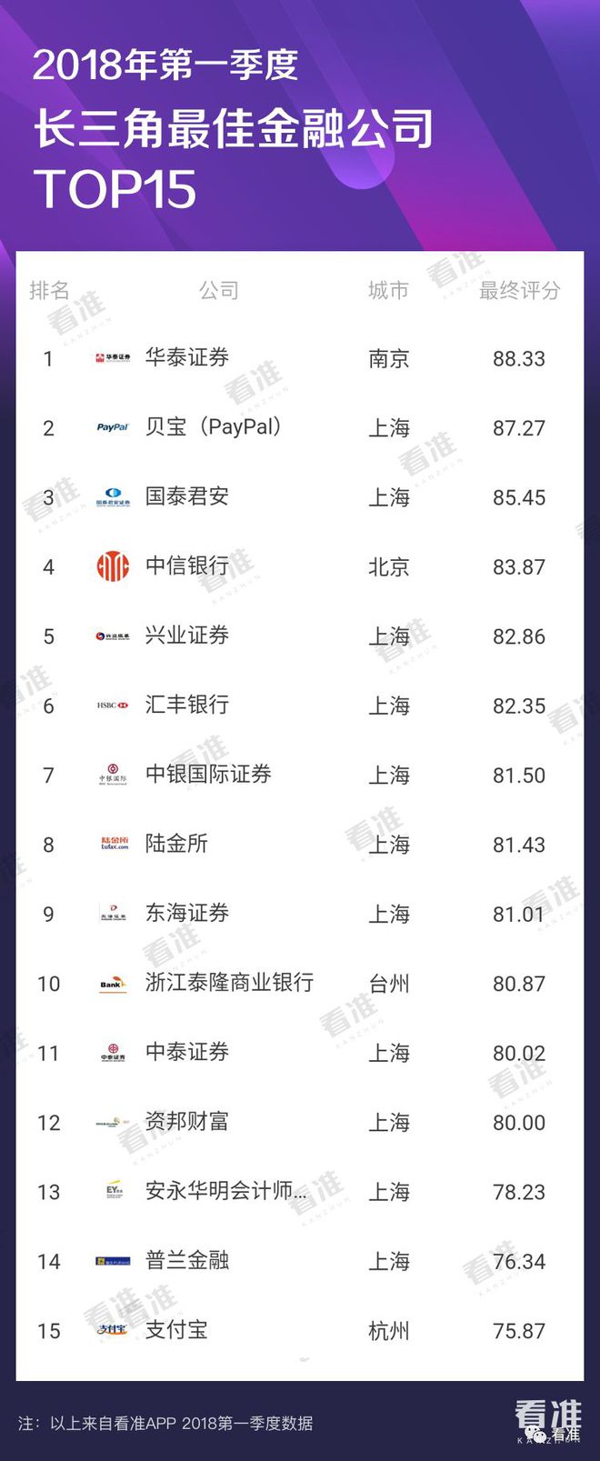 澳门威尼克斯人学长学姐最爱去的十大金融公司(图9)