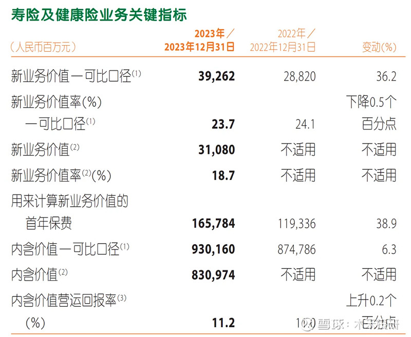 澳门威尼克斯人网站看电视剧“中国平安”的业绩到底是好还是坏？真的被低估了吗？