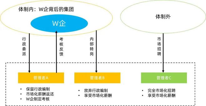 澳门威尼克斯人国企成立资管公司？背后得具备这些条件……(图7)