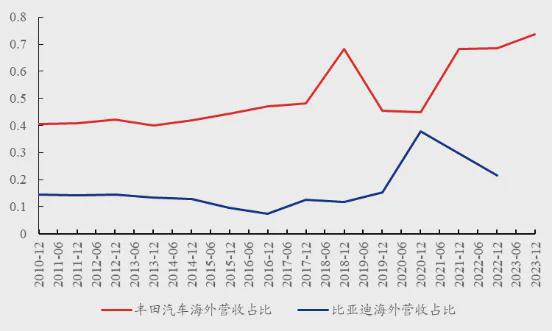 澳门威尼克斯人网站看电视剧王德伦 张媛：从日经指数历史性突破40000点说起(图20)