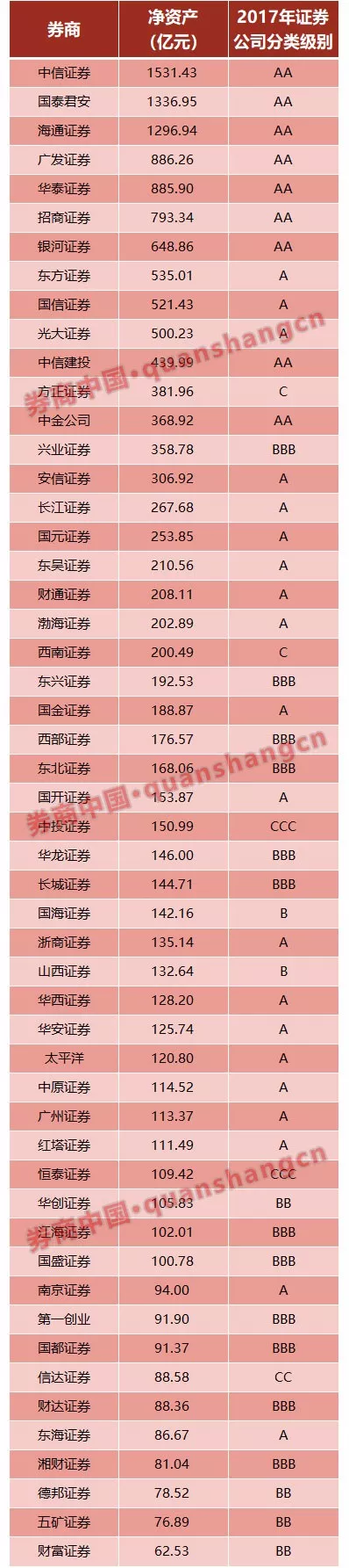 澳门威尼克斯人网站看电视剧券商境外设子公司新标准来了！必须满足三大硬性指标(图3)