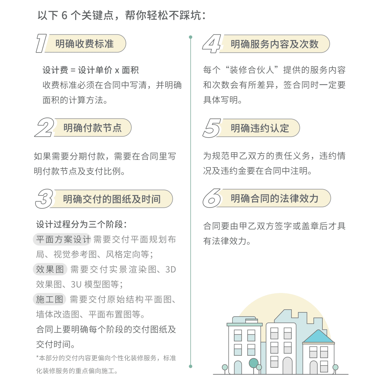 澳门威尼克斯人好好住装修指南 帮你找到装修合伙人(图3)