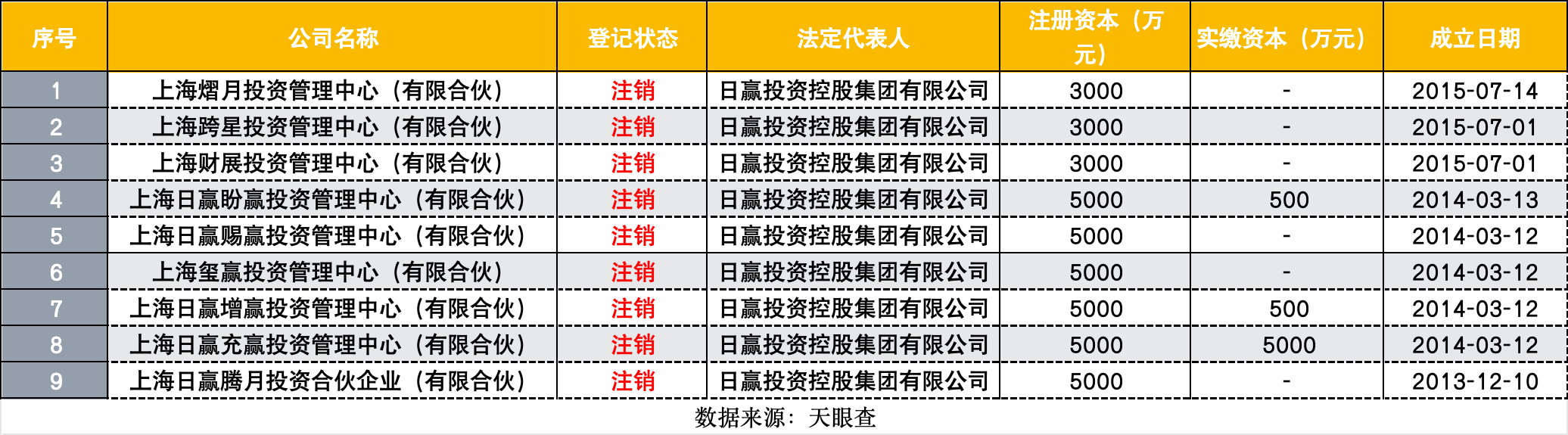 澳门威尼克斯人网站看电视剧“跑路私募”瑞丰达实为夫妻店！马甲公司竟有近百家如何跑(图3)