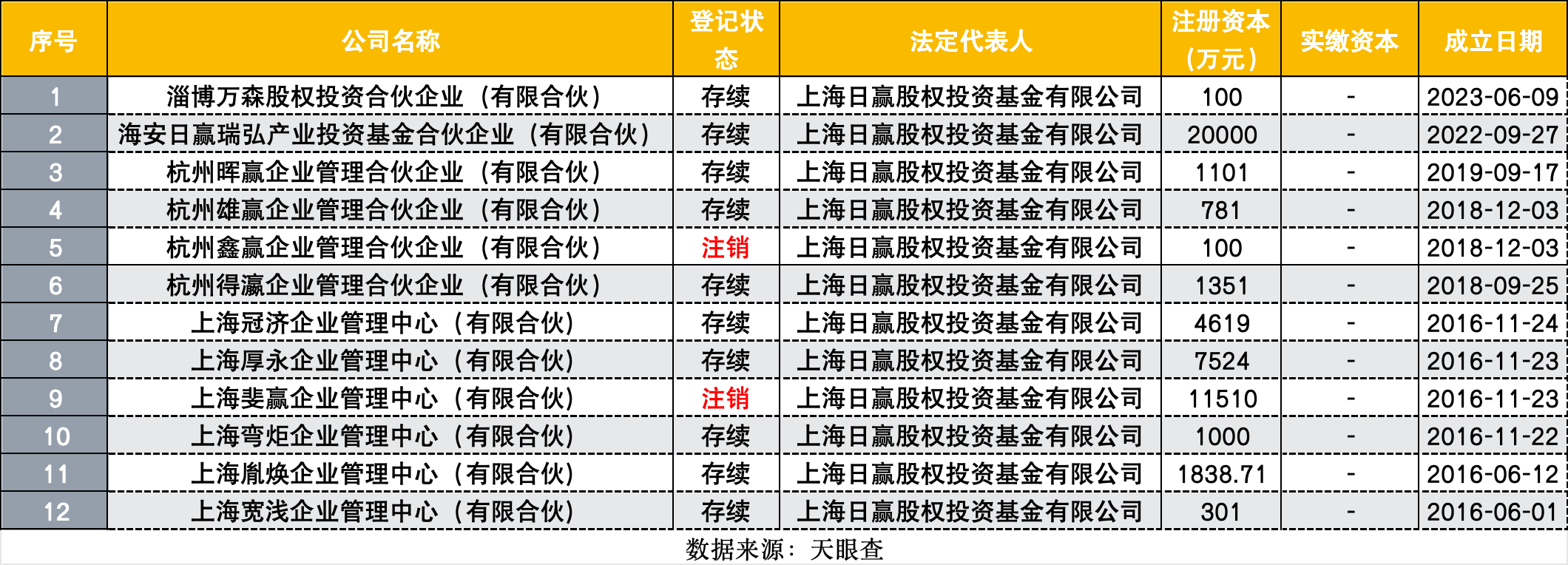 澳门威尼克斯人网站看电视剧“跑路私募”瑞丰达实为夫妻店！马甲公司竟有近百家如何跑(图4)