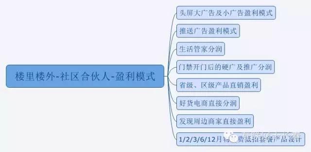 澳门威尼克斯人网站看电视剧长春第一社区App寻找社区合伙人