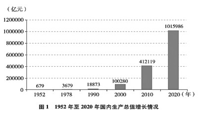 澳门威尼克斯人中国的全面小康