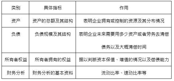 澳门威尼克斯人财务报表三兄弟科普文基民也能轻松get