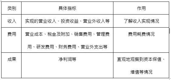 澳门威尼克斯人财务报表三兄弟科普文基民也能轻松get(图2)