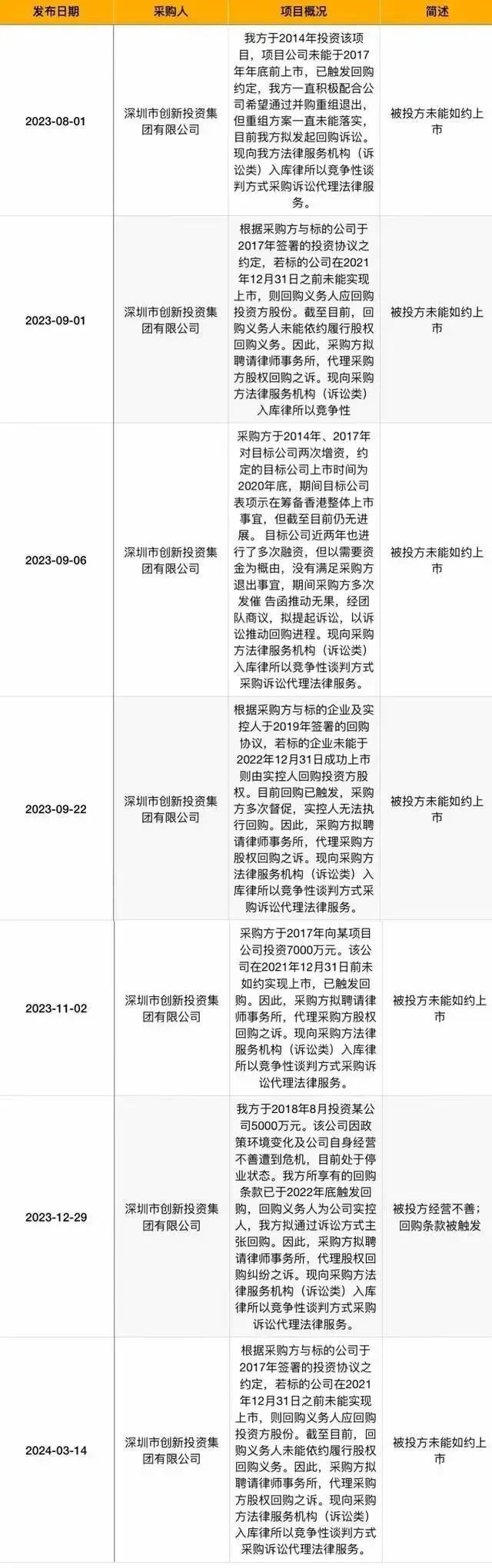 澳门威尼克斯人网站看电视剧容亏80%！地方给国有资本“松绑”力度前所未有(图3)