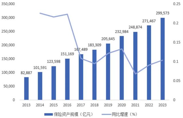 澳门威尼克斯人网站看电视剧险资涉“险”：保险资金股权投资现状与未来展望