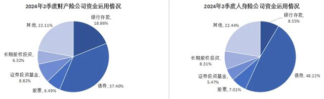 澳门威尼克斯人网站看电视剧险资涉“险”：保险资金股权投资现状与未来展望(图3)