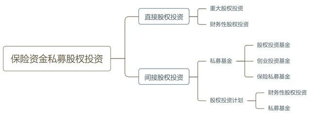 澳门威尼克斯人网站看电视剧险资涉“险”：保险资金股权投资现状与未来展望(图5)