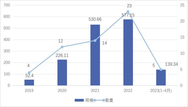 澳门威尼克斯人网站看电视剧险资涉“险”：保险资金股权投资现状与未来展望(图7)