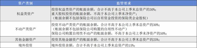 澳门威尼克斯人网站看电视剧险资涉“险”：保险资金股权投资现状与未来展望(图8)