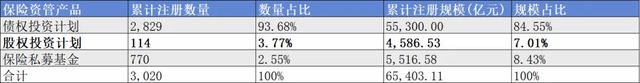 澳门威尼克斯人网站看电视剧险资涉“险”：保险资金股权投资现状与未来展望(图6)