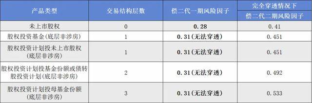 澳门威尼克斯人网站看电视剧险资涉“险”：保险资金股权投资现状与未来展望(图9)