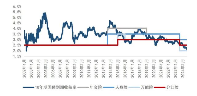 澳门威尼克斯人网站看电视剧险资涉“险”：保险资金股权投资现状与未来展望(图10)