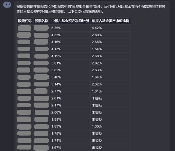 澳门威尼克斯人华商基金：如何利用AI解读基金年报(图4)