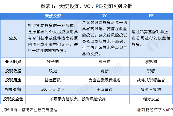 澳门威尼克斯人网站看电视剧一文解读我国股权投资阶段性划分及相关市场运行发展现状【