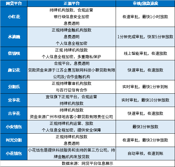 澳门威尼克斯人十大个人急需用钱周转的正规平台 个人急用钱急需资金周转看这里