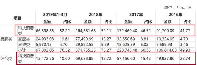 澳门威尼克斯人傲基科技再战港交所雷军、美的认购价“站上高岗”