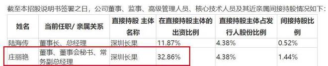 澳门威尼克斯人傲基科技再战港交所雷军、美的认购价“站上高岗”(图7)