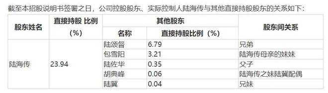 澳门威尼克斯人傲基科技再战港交所雷军、美的认购价“站上高岗”(图9)