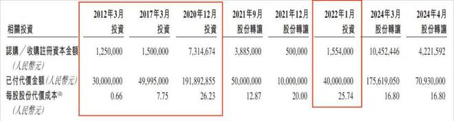 澳门威尼克斯人傲基科技再战港交所雷军、美的认购价“站上高岗”(图10)