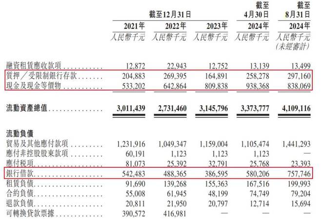 澳门威尼克斯人傲基科技再战港交所雷军、美的认购价“站上高岗”(图15)